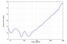 VULB 9163 - Typical Antenna Factor